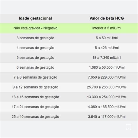 beta hcg quantitativo 2 0 mui/ml - resultado 0 2 mui ml